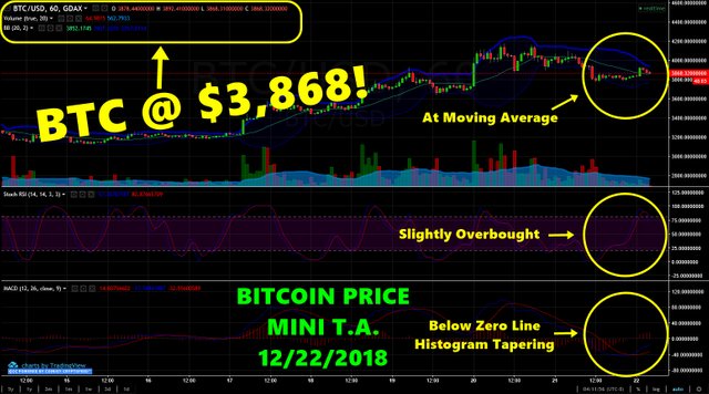 BTCprice12222018.jpg