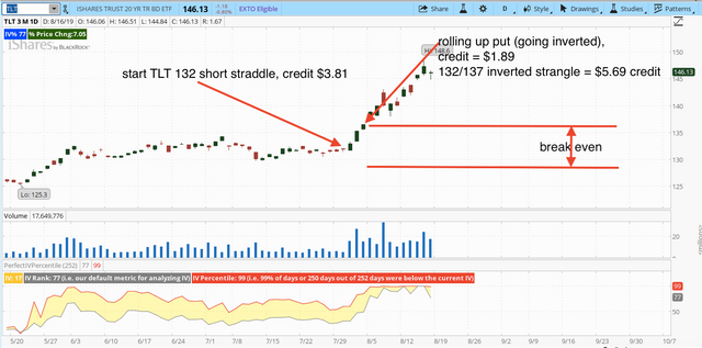 04. TLT Chart.png