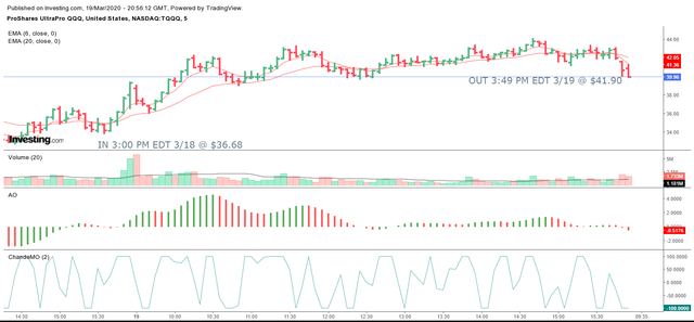 TQQQ 3-19-20.png