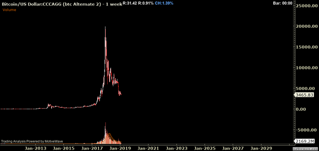 BTCUSD - btc Alternate 2 - Feb-02 0714 AM (1 week).png