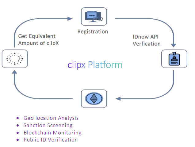 Screenshot_2020-09-02 clipX_whitepaper_en pdf(3).png