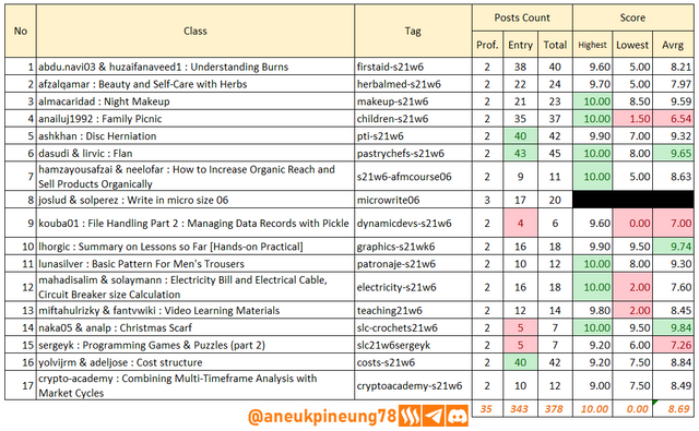 SLCs21w06-Stats-tb01.png