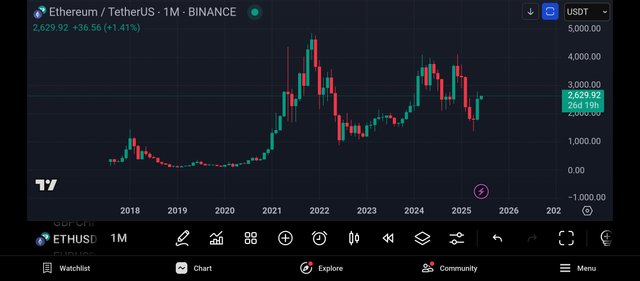 Screenshot_2025-06-04-06-22-57-072_com.tradingview.tradingviewapp.jpg
