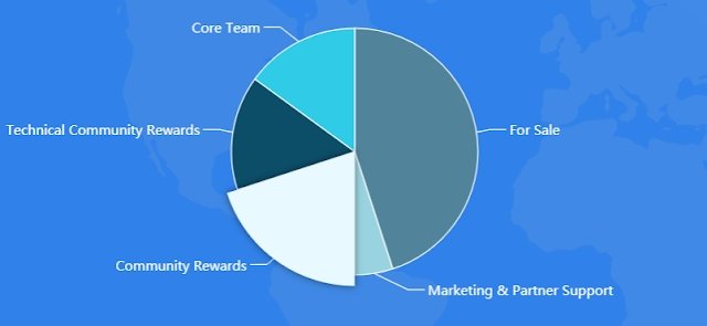 token_distribution.jpg