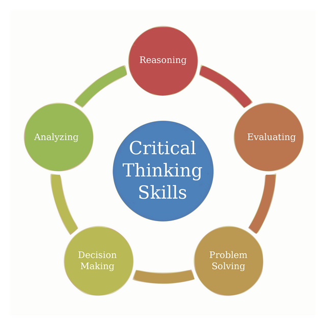 Critical_Thinking_Skills_Diagram.svg.png