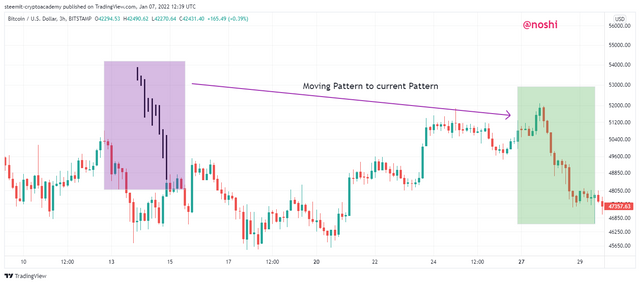 BTCUSD_2022-01-07_17-39-11.png