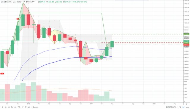 BTCUSD.-.1M.met-unmet-expectation-1.jpg