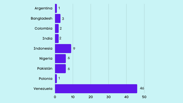 Statistics.png