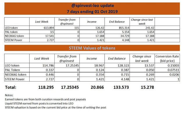 spinvest-leo update 3.JPG