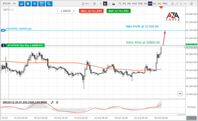 BTCUSD-26-10-2022-l.png