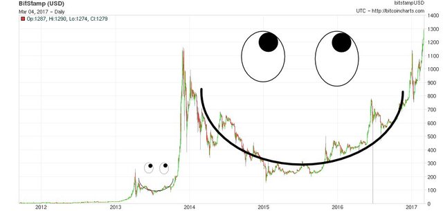 Bitcoin Smile.jpg