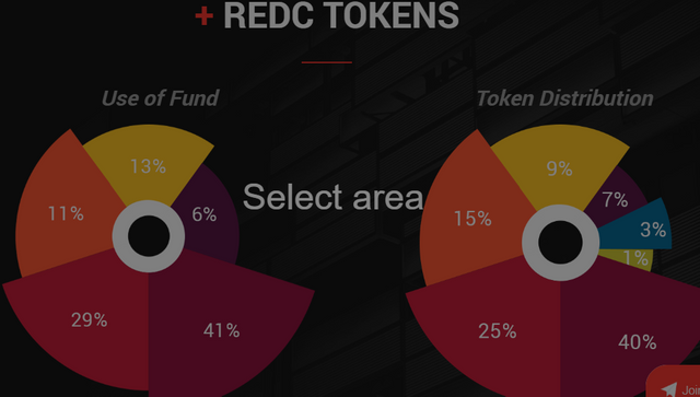 redcap token distribution.png