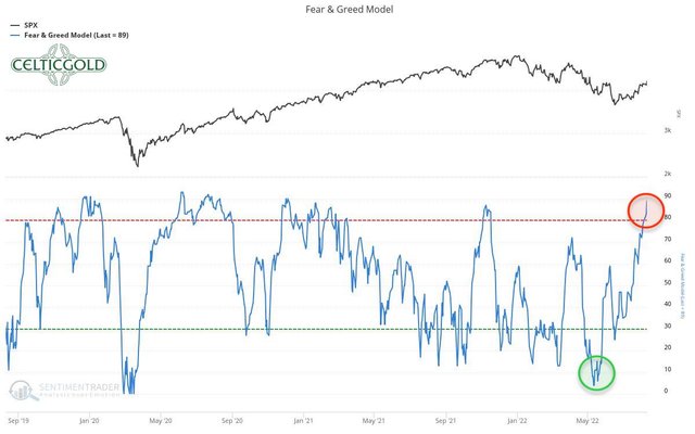 Chart 08 Fear & Greed Model 100822.jpeg