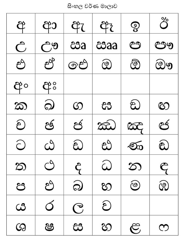 New_Sinhala_Alphabet.jpg