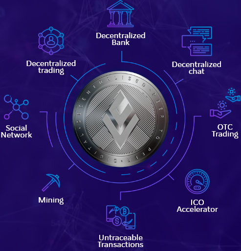 Screenshot_2019-07-13 LocalCoin is the true democratic decentralized ecosystem DEX Localcoin .png