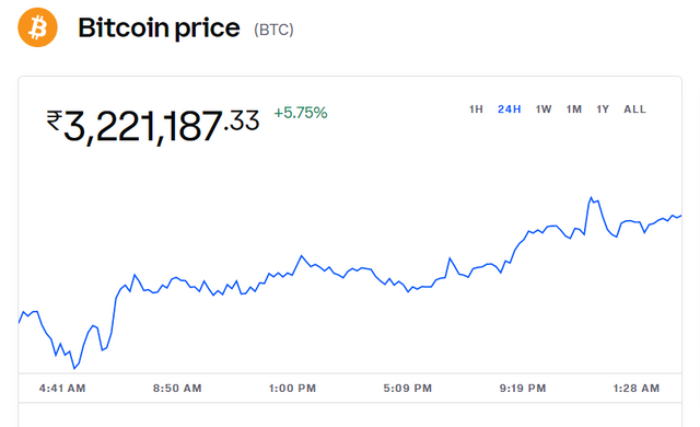 Bitcoin (BTC) Price, Charts, and News.png