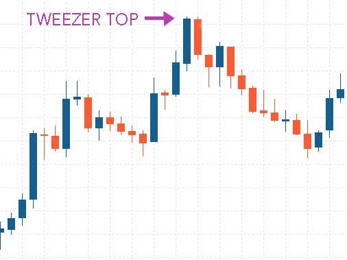 Tweezer-top-chart-pattern-1.jpg