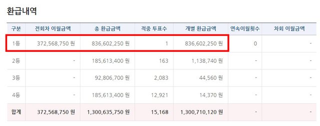 축구토토 승무패 49회차-1등 1명-1.jpg