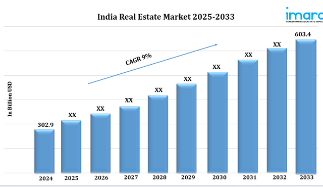 India Real Estate Market pic.png