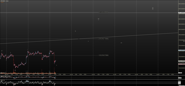 BTCUSD - Primary Analysis - Jun-01 0641 AM (5 min).png