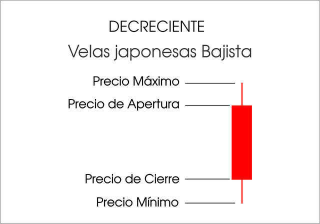 VELA bajista.png