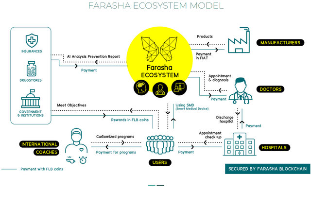 Screenshot_2018-09-18 FARASHA ICO.png