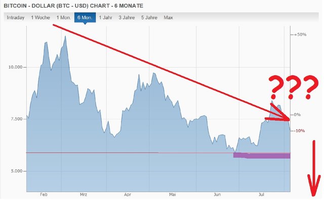 Bitcoin-usd6_8_bild3.jpg