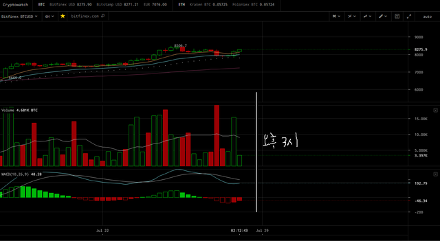 20180728_해외비트코인_6H.png