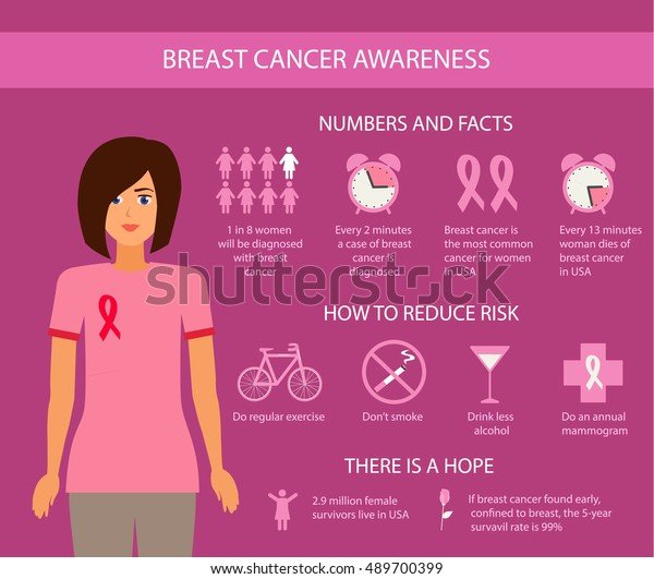 breast-cancer-awareness-infographics-vector-600w-489700399.jpg