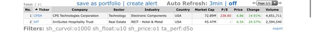 Top Gainers_2021.05.20.jpeg