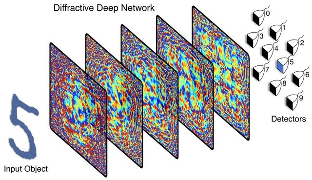 diffractive-deep-neural-network-uses-light-5.jpg