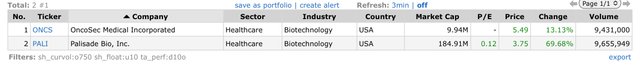 Top Gainers_2022.11.22.jpeg