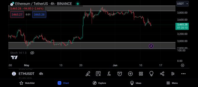 Screenshot_2024-06-13-19-39-48-373_com.tradingview.tradingviewapp.jpg