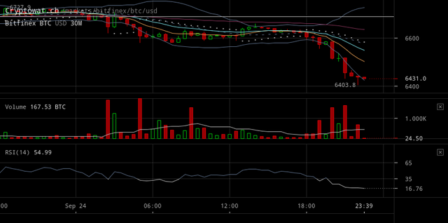 bitfinex-btcusd-Sep-24-2018-23-36-21.png