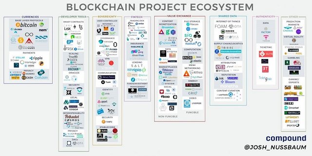 phan-biet-3-loai-ico-token.jpeg