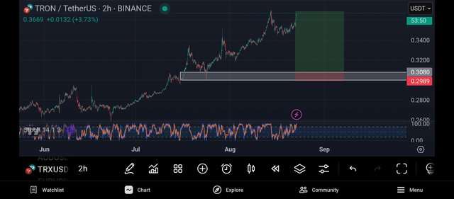 Screenshot_2025-08-22-22-06-10-825_com.tradingview.tradingviewapp.jpg