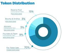 ARAW TOKEN DISTRIBUTION.jpg