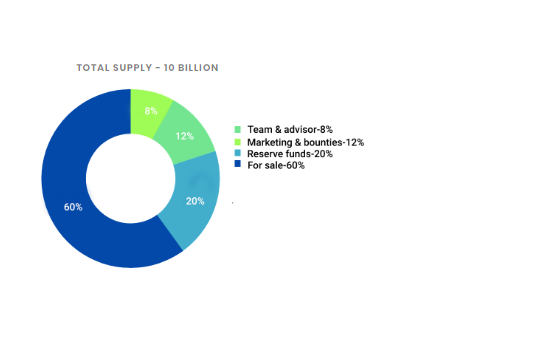 sesame token distribution.PNG