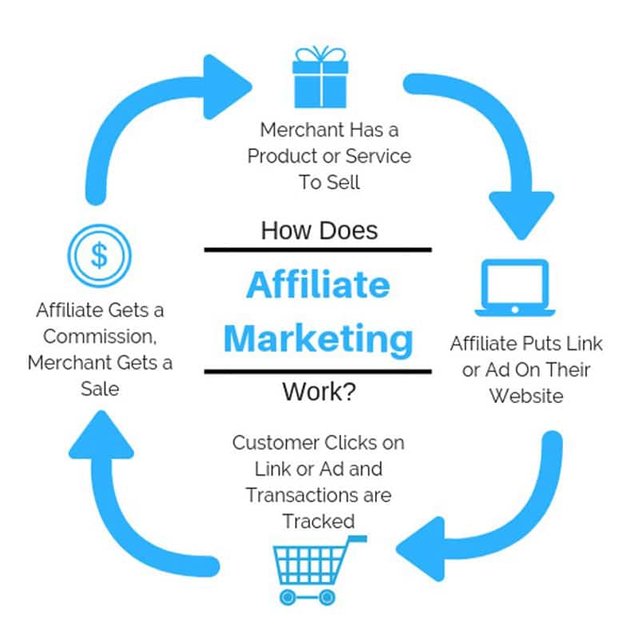 how-to-start-doing-affiliate-marketing.jpg