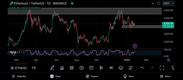 Screenshot_2025-01-25-17-27-21-069_com.tradingview.tradingviewapp.jpg