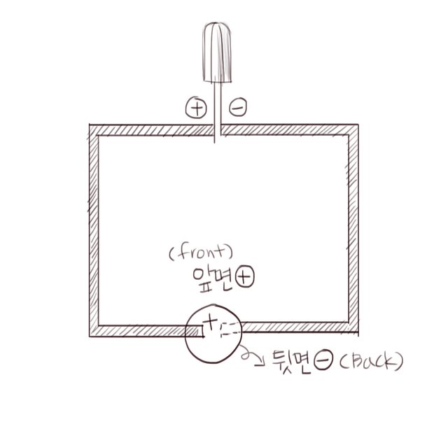 전류.jpg