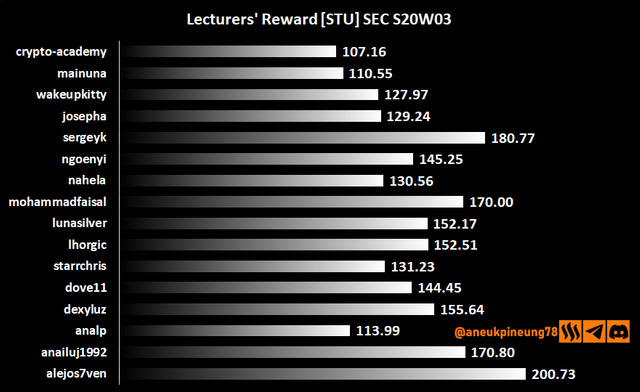 sec-s20w03-stats-dg05.png