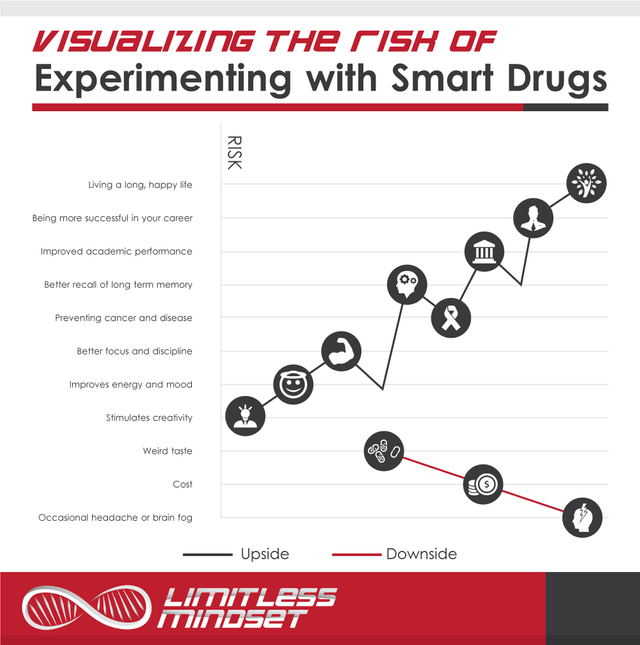 Experimenting smart drugs infographic white BG.png