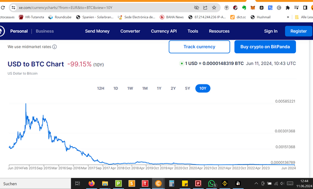 2024-06-11 USD-BTC chart10years 99percent loss.PNG