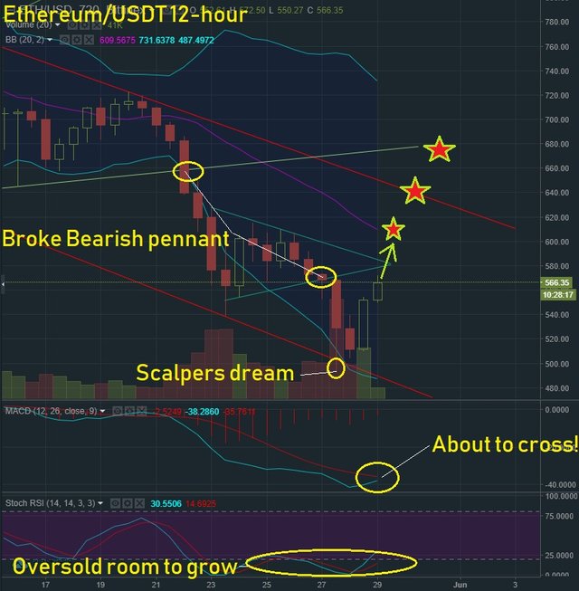 May 29 ETH T&A.jpg