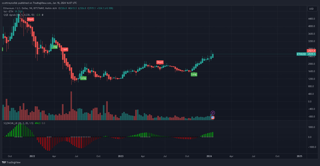 ETHUSD_2024-01-18_16-08-04.png