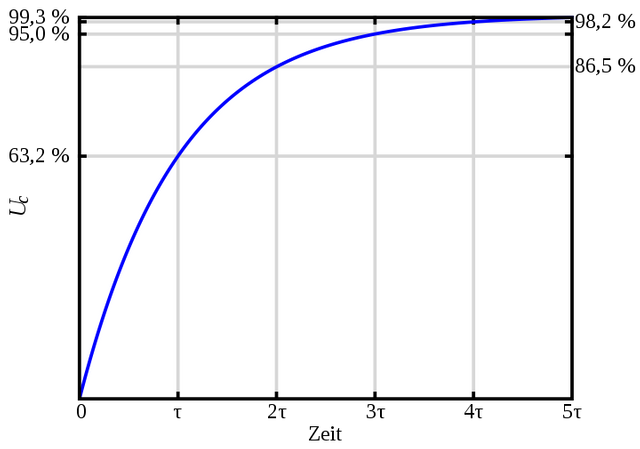 720px-Series_RC_capacitor_voltage_DE.svg.png