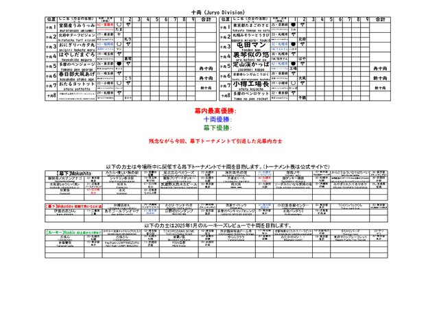 2024秋場所星取表_page-0002.jpg