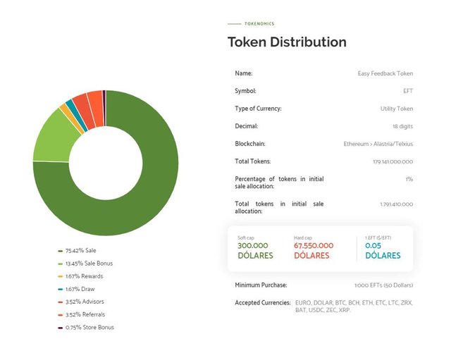 EFT Token Distribution.jpg