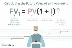 how-to-calculate-the-future-value-of-an-investment-393391-FINAL-5bb27bfa4cedfd00263c8a96-449be8bf1e8a468eaadbdda0341c0f4d.webp